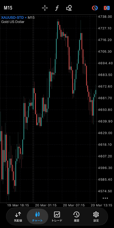 MT5（MetaTrader 5）
